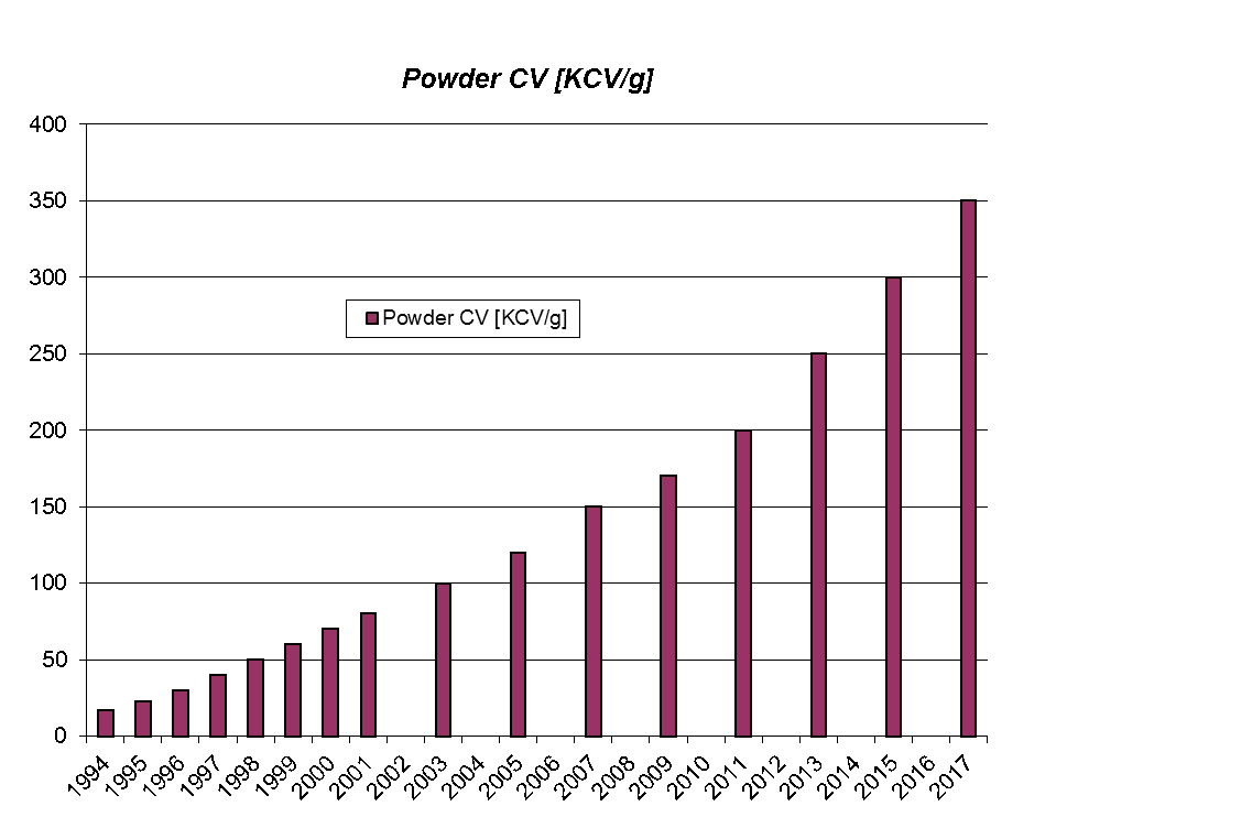 capacitor18030104