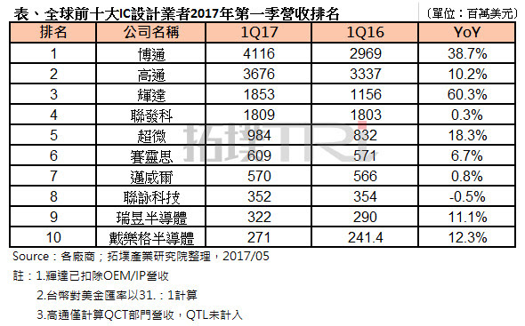 top-10-ic-design