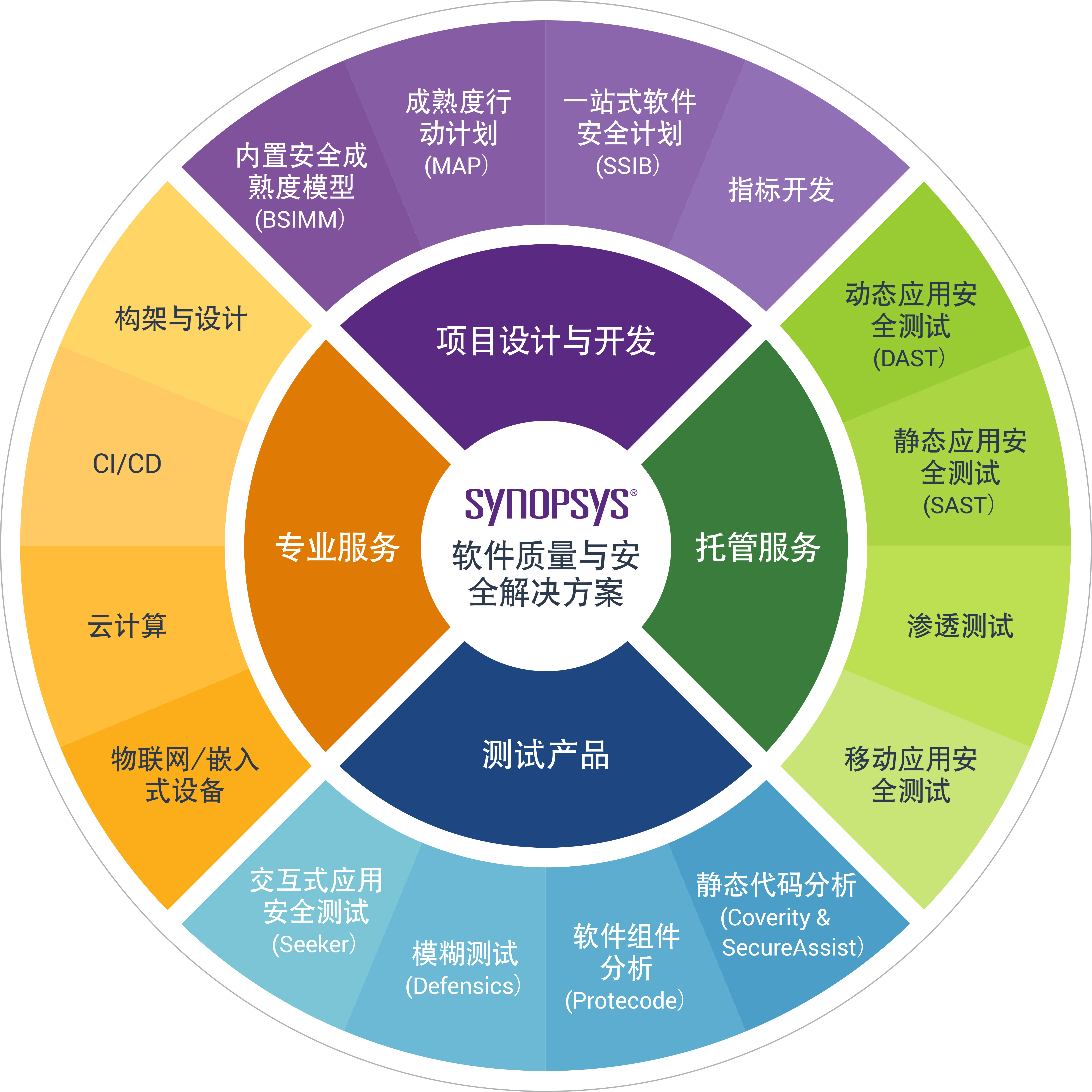 Synopsys17121402