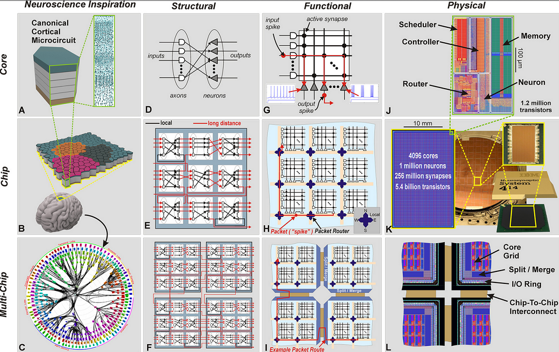 IBMTrueNorthChip