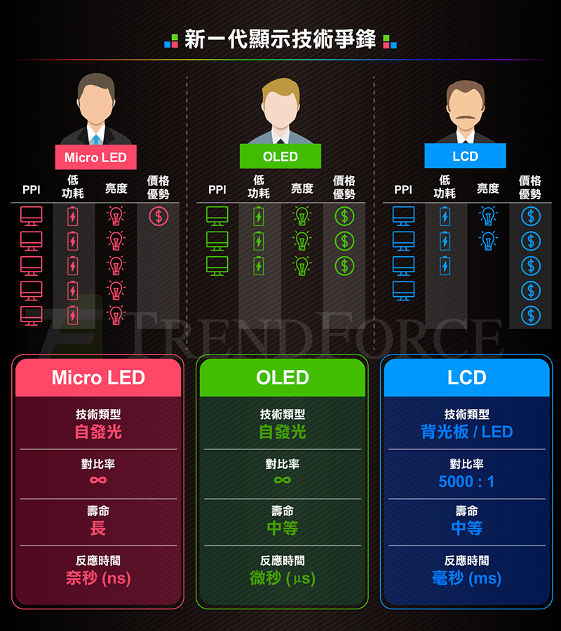 MicroLED-Infographics-03