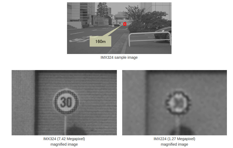 Sony-IMX324-disctant-sample-comparison