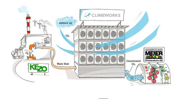 climeworks3