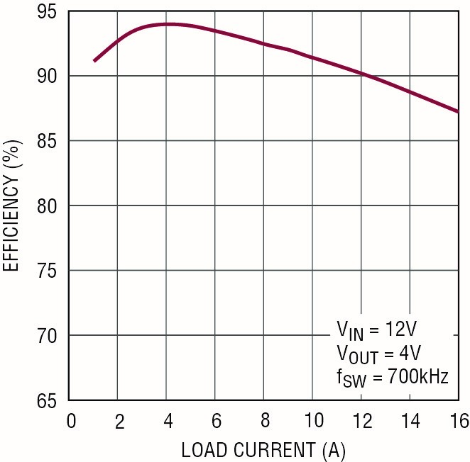 Linear17122805