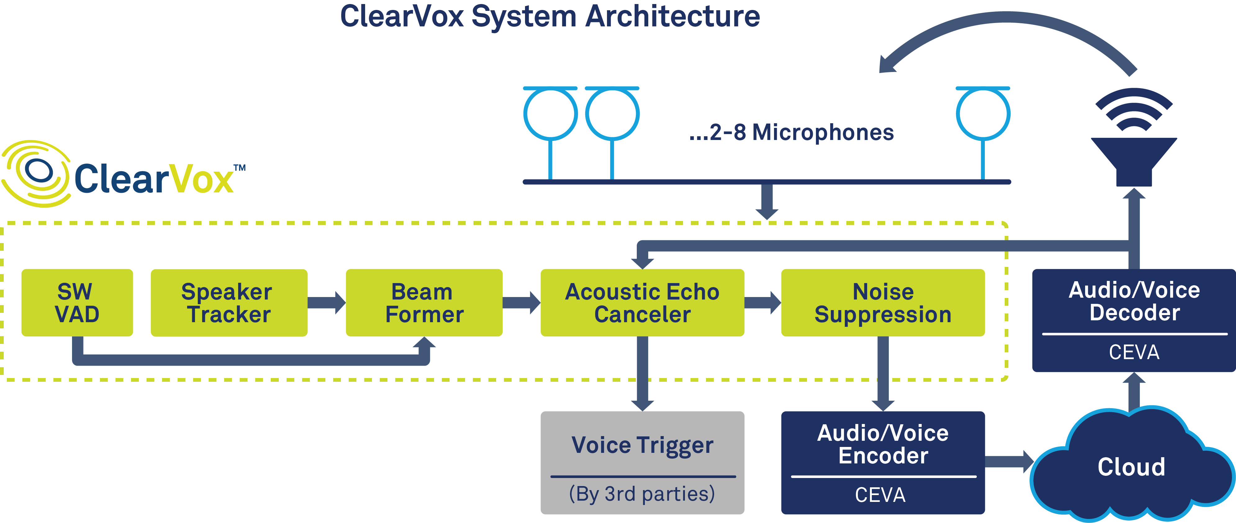 035EDNC20180131