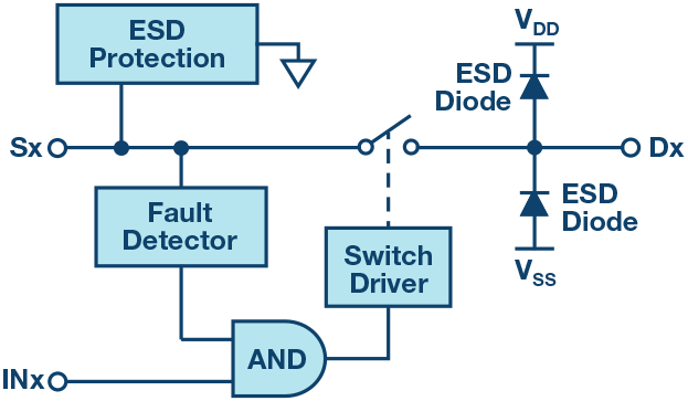 IEC18032002