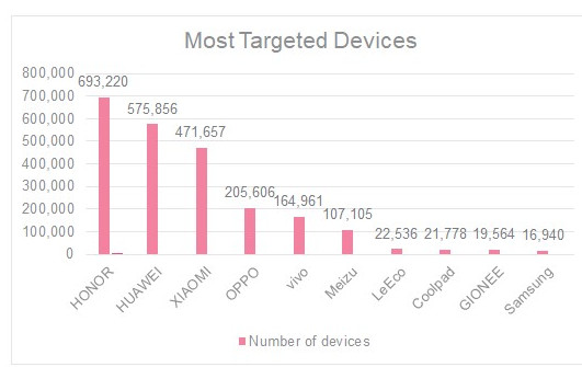 20180319-virus-android