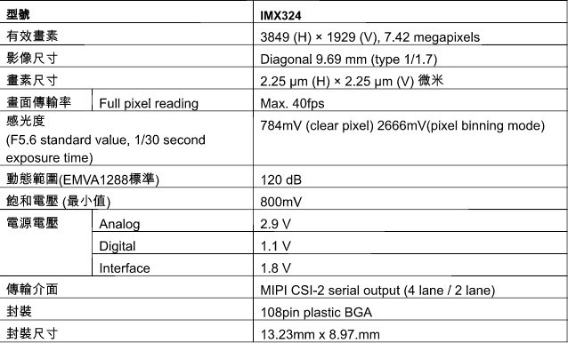 IMX324-SONY-CMOS-specification