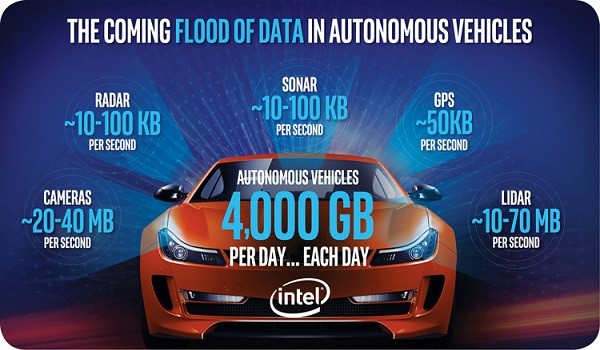 20170608-intel-autodrive-2