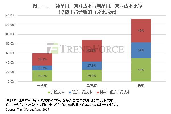 20170803-trendforce