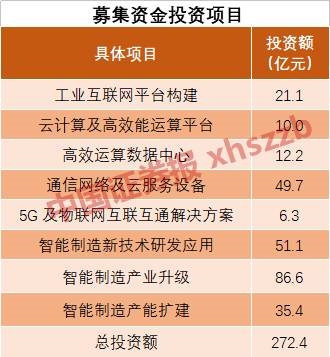 20180309-foxconn-IPO-3