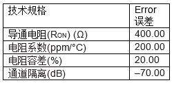 ADC17060802b