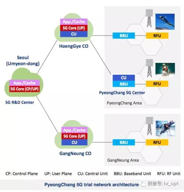 Pyeongchang5G-9