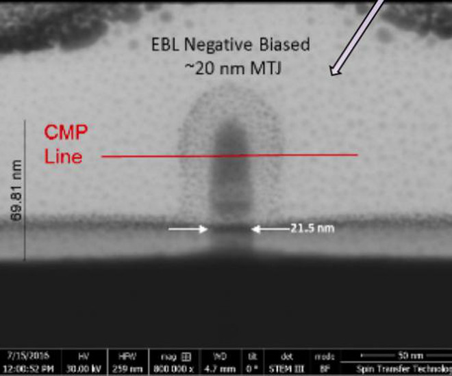 SpinTransfer MRAM lead