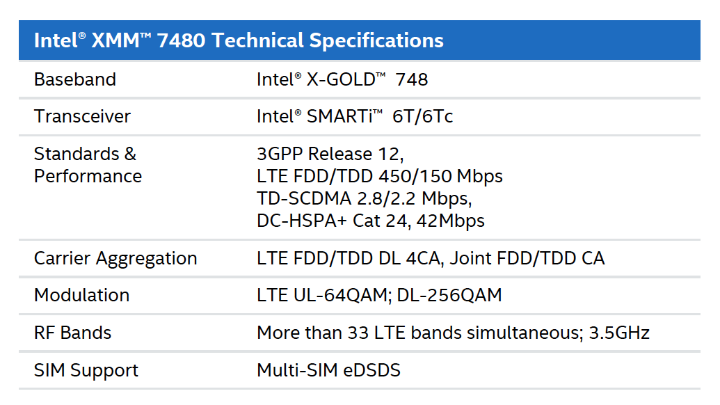 xmm-7480-spec