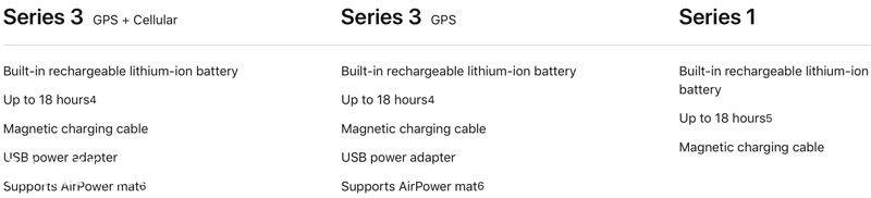 apple-airpower-e1