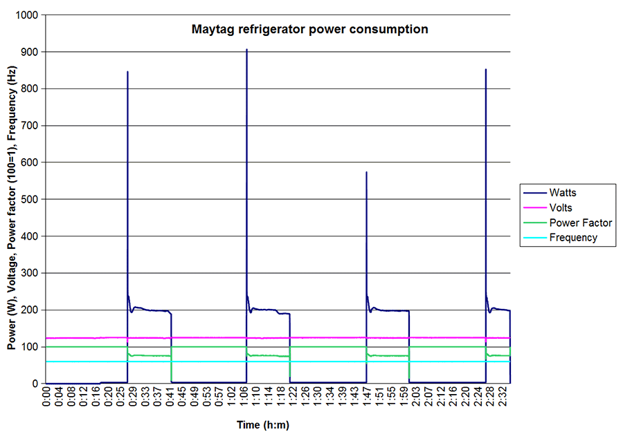 power_meter_F3_20171207