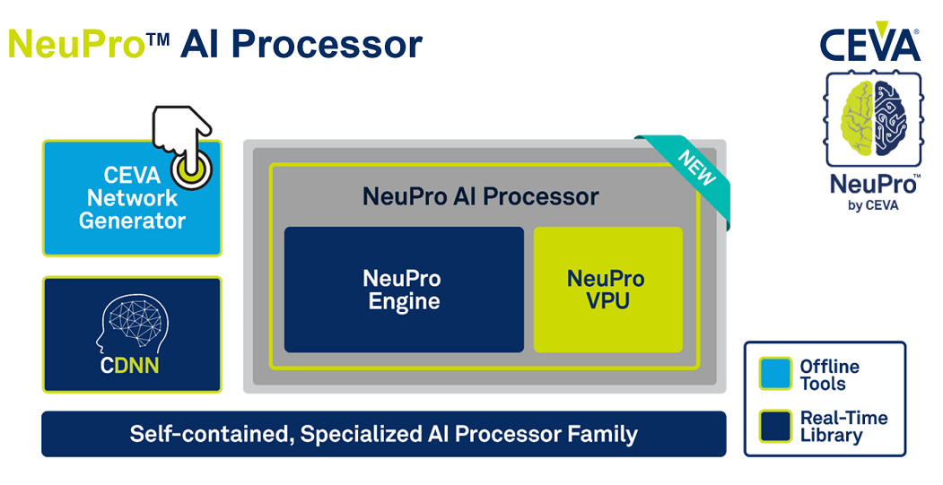 CEVA_NeuProAIProcessor_whole