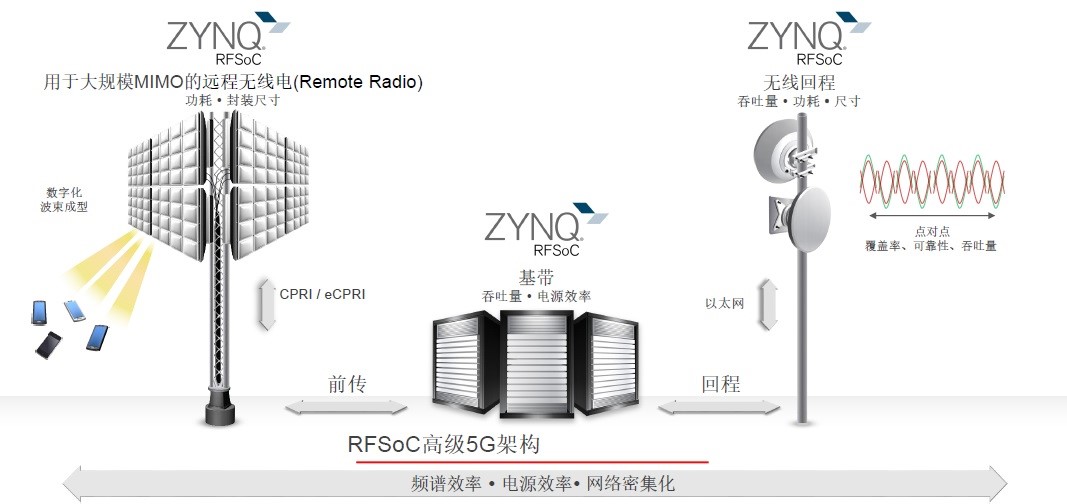 20171013-zynq-RFsoc-3