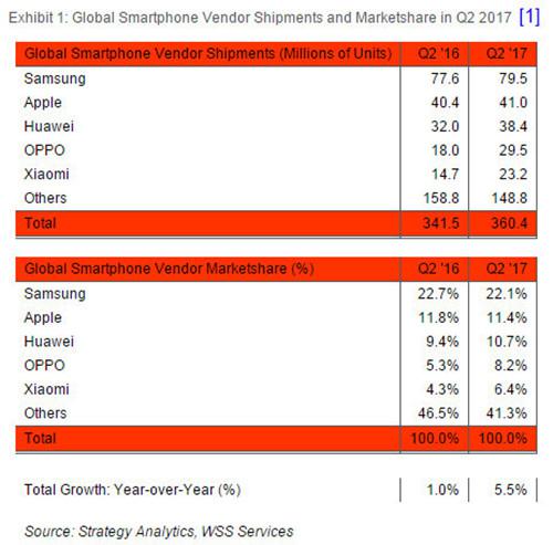 20170803-smartphone-rank-1