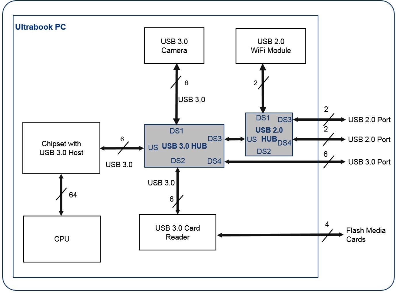 USB17102606