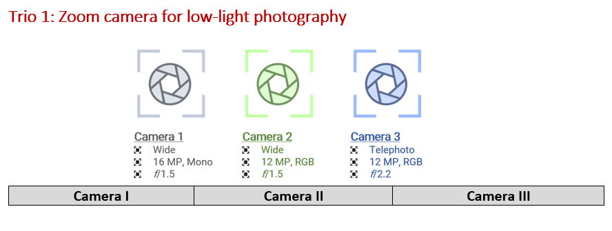 Corephotonics_3