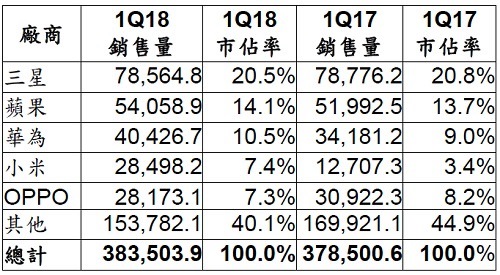 20180531-gartner-1