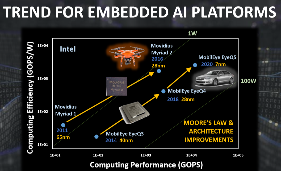 trendforAIembeddedplatforms_original