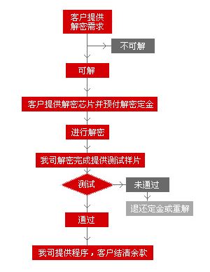 20170601-reverse-chip-2