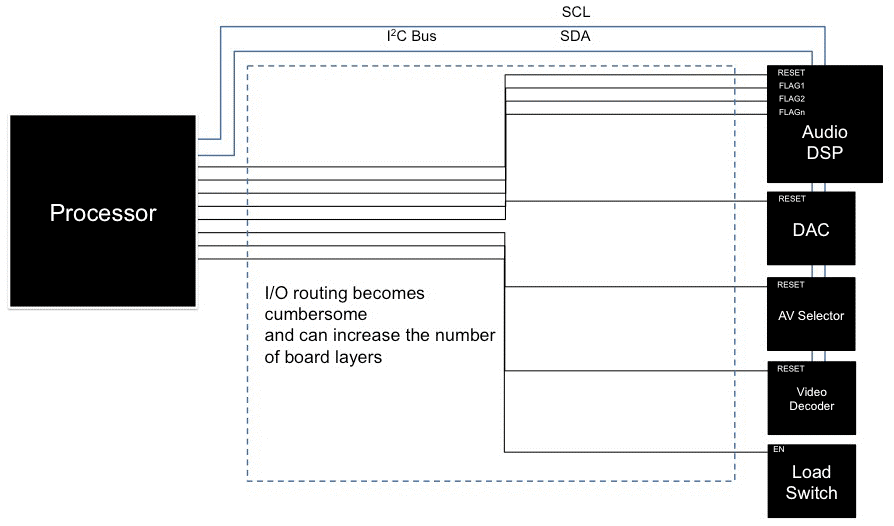 20170825-gpio-1