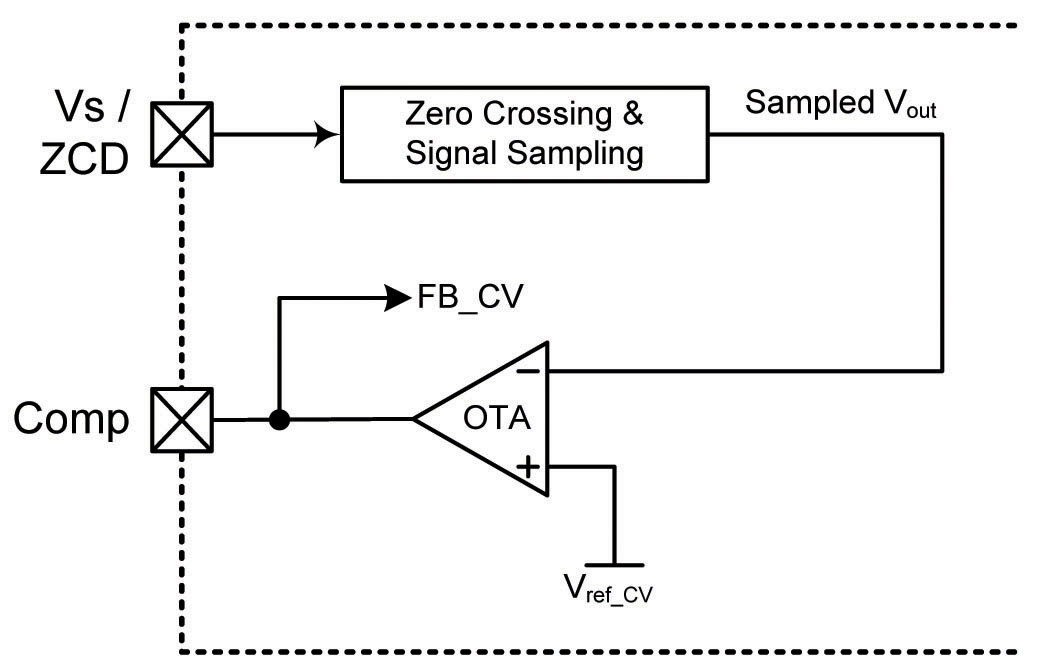 ONSemi copy031417 450pm-F05