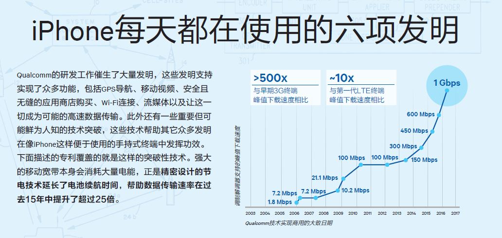 qualcomm-sue-apple-20170707_01