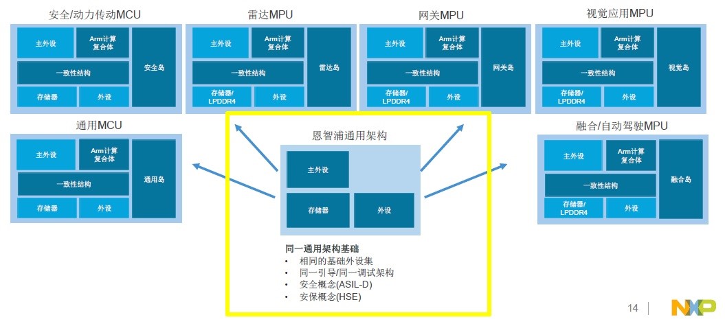 20171023-nxp-2