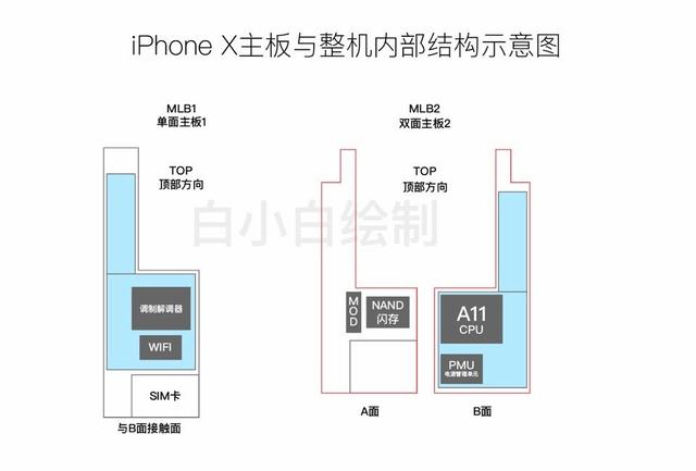 iPhone8结构图图片