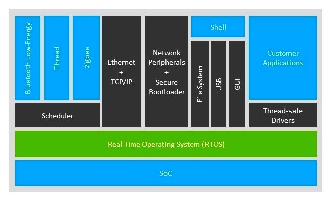 20170627_SiliconLabs_NT02P3