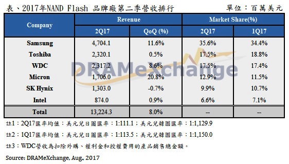 20170911-nand-flash