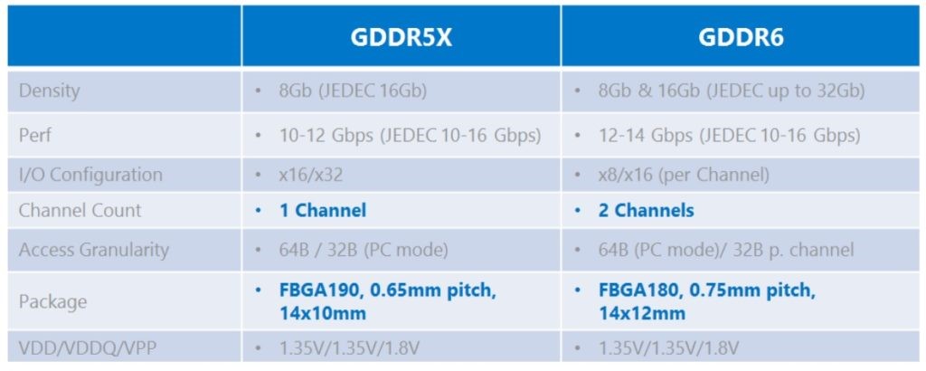 20180126-GDDR6-1