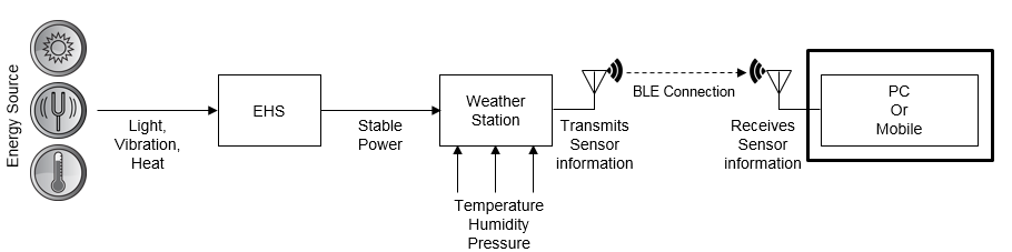 IOT18031302