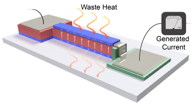 thin-film-waste-heat-624x341