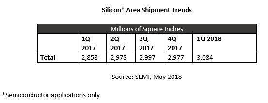 2018-Q1-SEMI