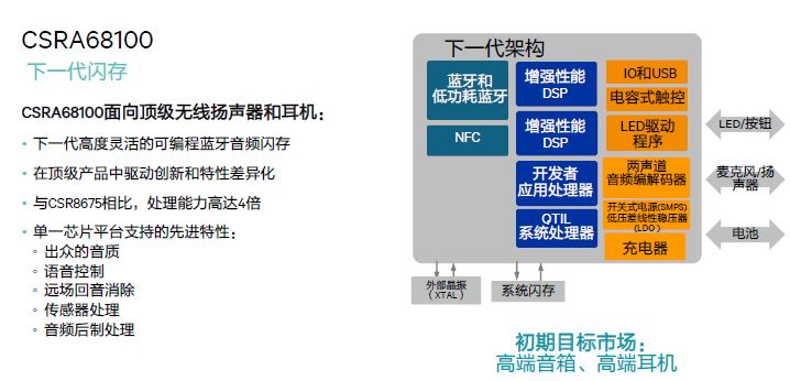 Qualcomm17061604