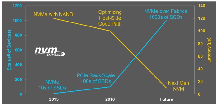 20170810-NVMe-2