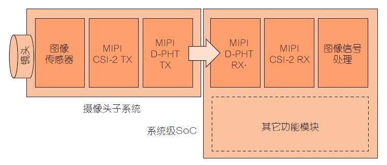 NXP17051202