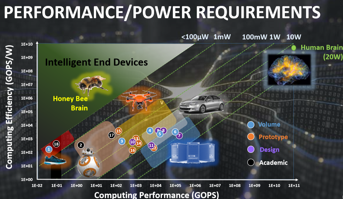 computingefficiencychart