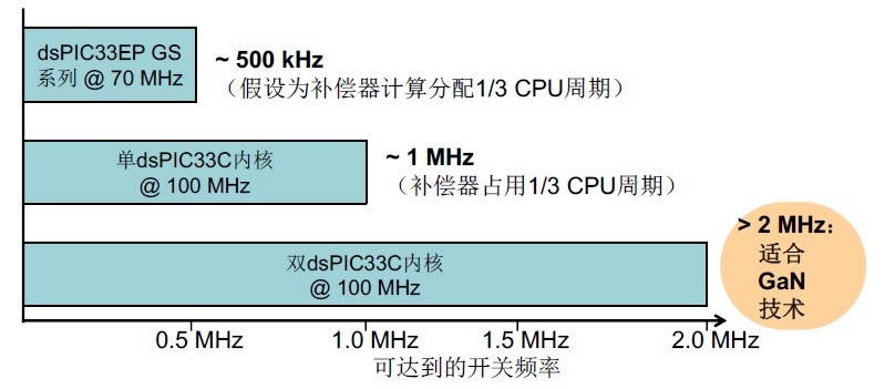 20180703-Microchip-3