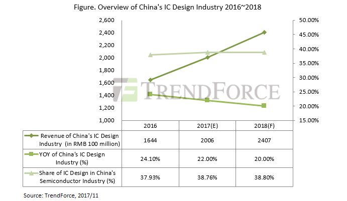 20180202-trendforce-1