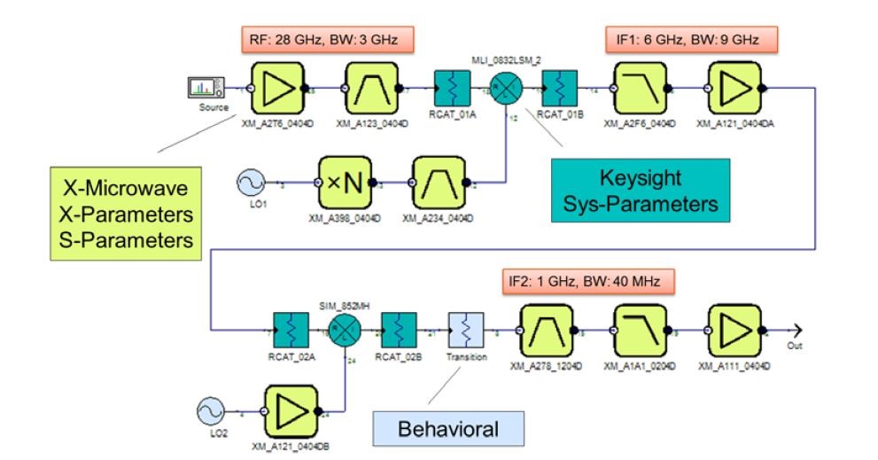 Keysight17080301