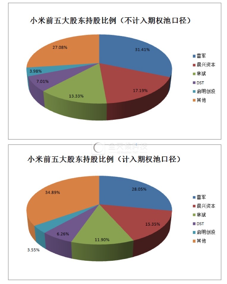 20180504-xiaomi-ipo1