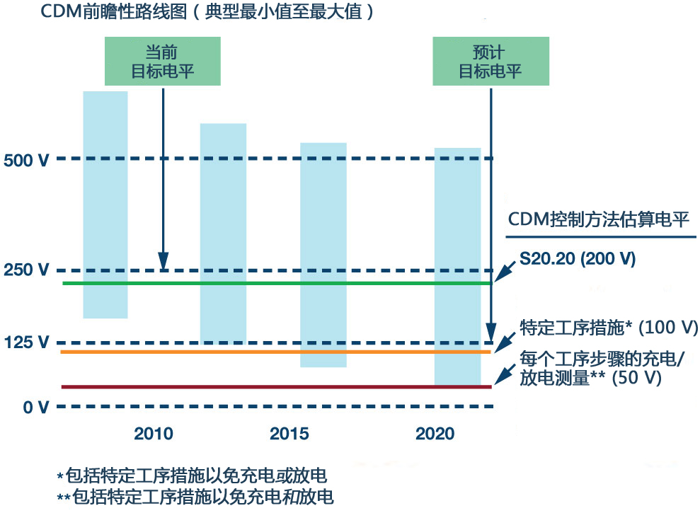 139878_Fig_01_cn