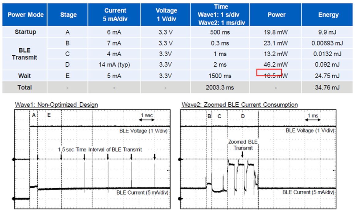 BLE-Sensor-F4-20171025